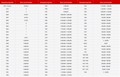 rolex referenza 6900|rolex reference numbers.